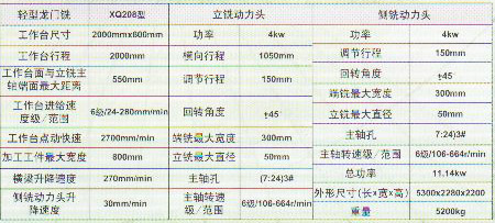 龙门铣床2头2000-800技术参数