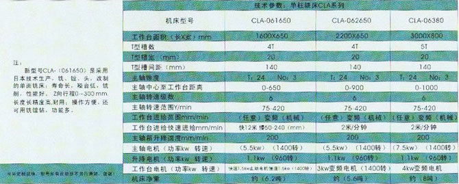 双面铣床技术参数