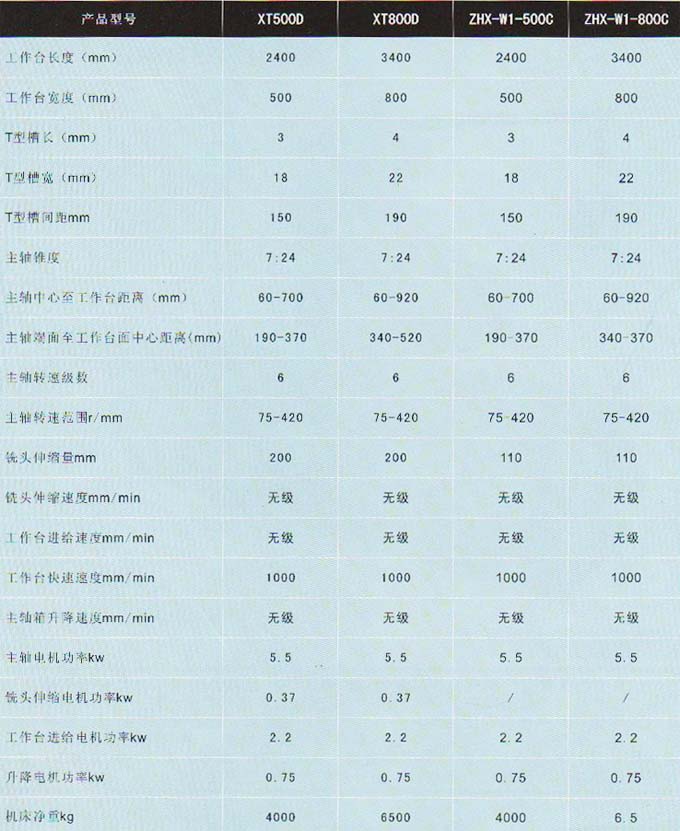 单面铣床800系列技术参数