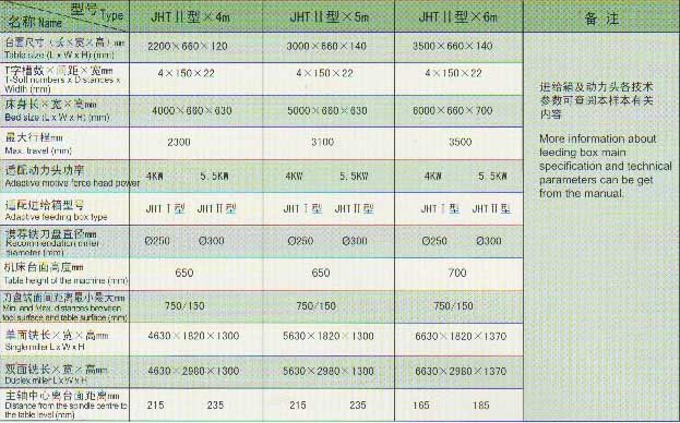 滑台垫高型单面铣、双面铣技术参数