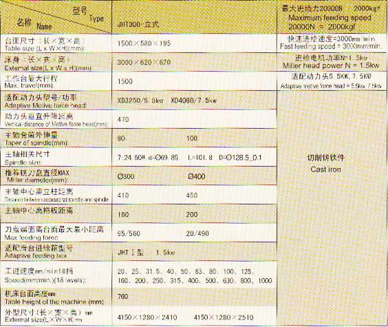 JHT300立式平面铣 X3250-5.5KW动力头技术参数