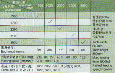 JHTII型机械滑台、床身5m,配JHT II型进给箱技术参数