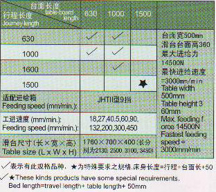 JHTII型机械滑台、床身长3m,配JHT II型进给箱技术参数