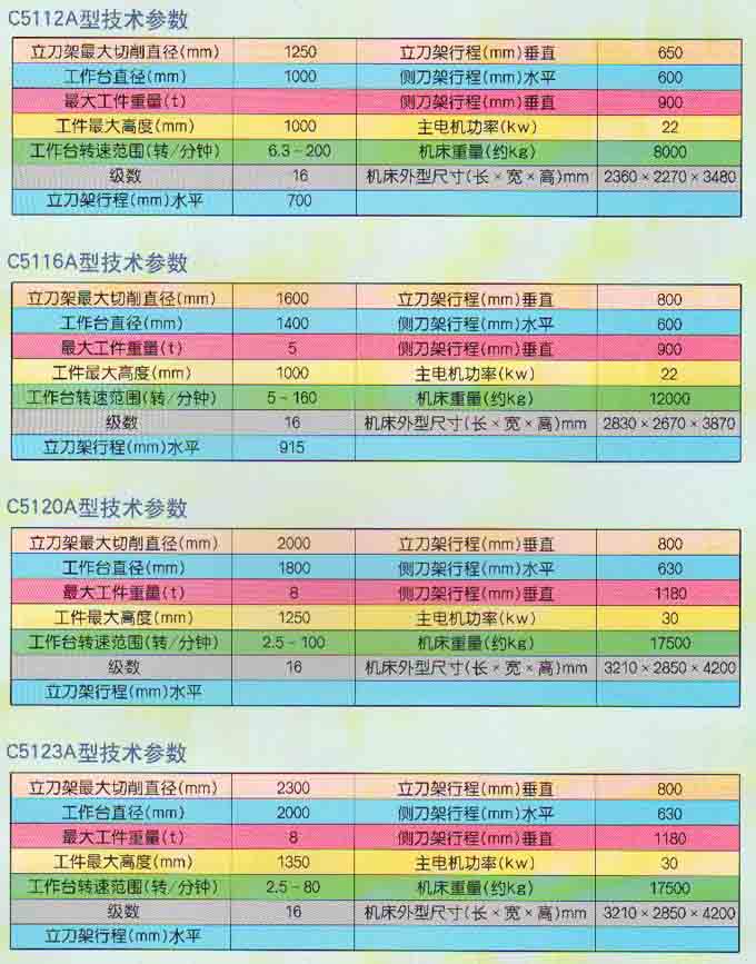 大河润运单柱、双柱立式车床