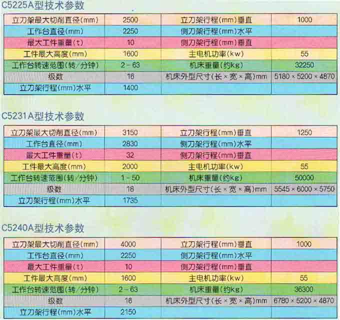 C5231A型、C5240A型立式车床系列
