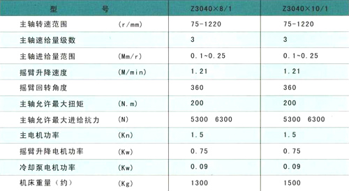 3040-10-8摇臂钻床系列技术参数