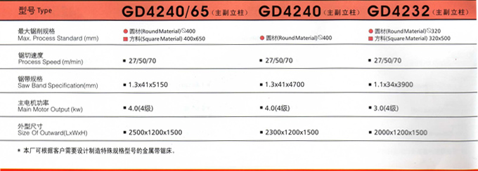 双立柱(主副立柱)卧式带锯床